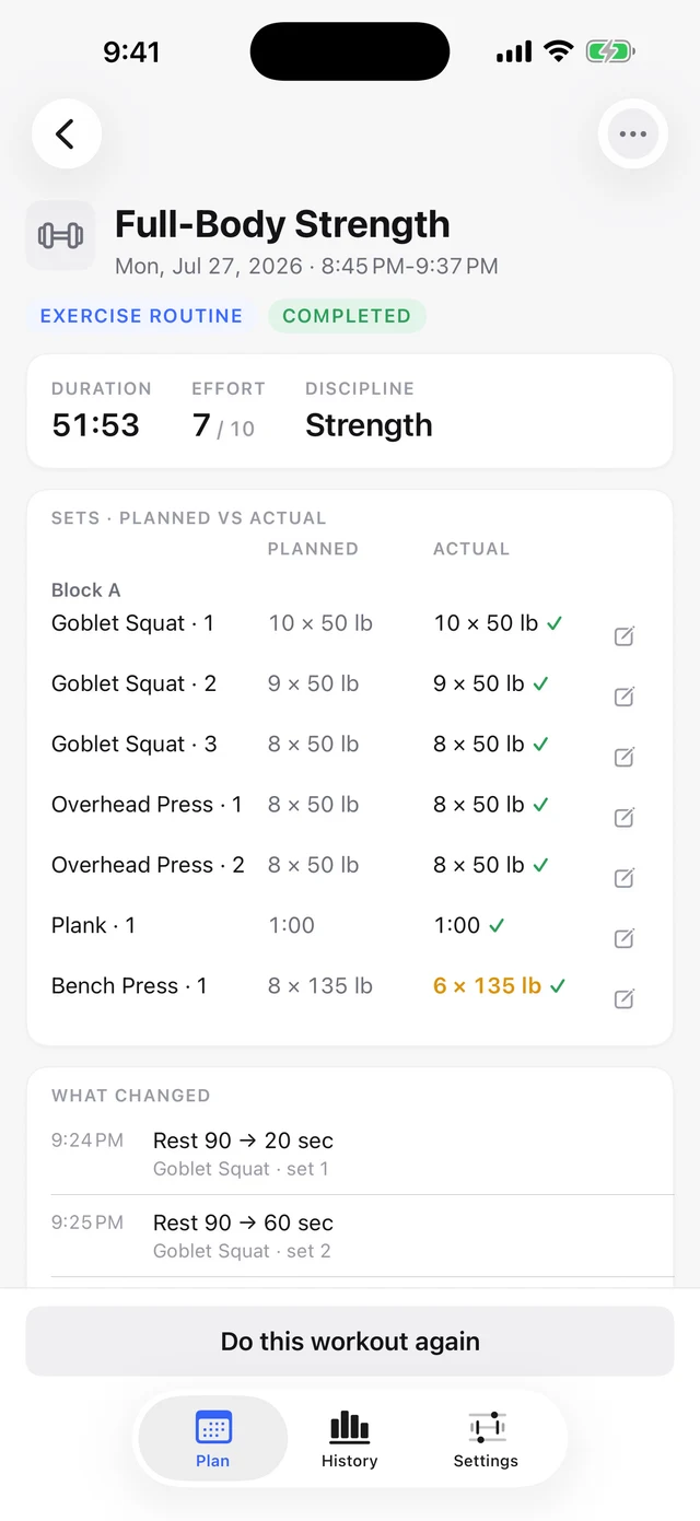 Completed workout detail on iPhone, showing 51:53 duration and an effort of 7, then a planned versus actual table of seven sets with one Bench Press set marked in orange where the reps fell short.