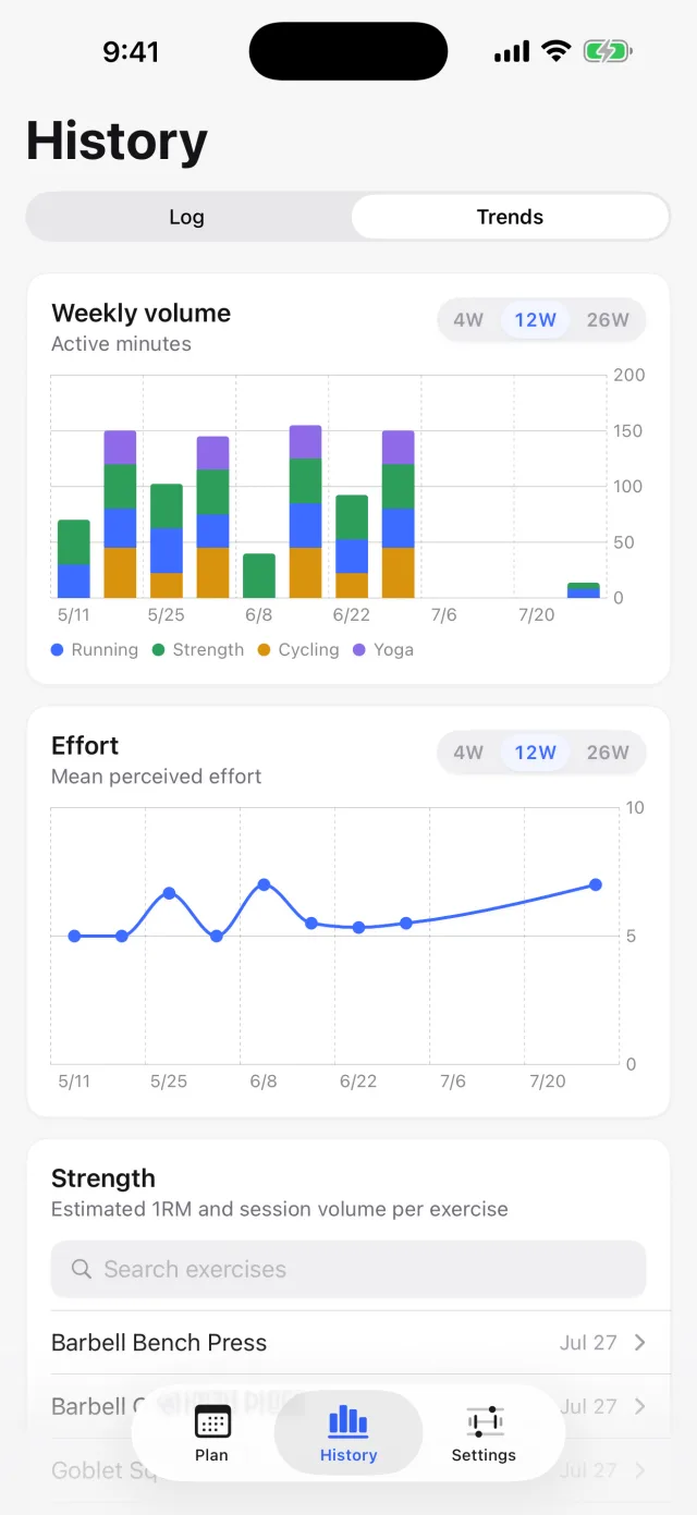The Trends screen with charts of training volume over time